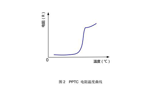 自恢復保險絲